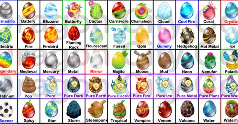 dragon city all eggs|dragon city hatching guide.
